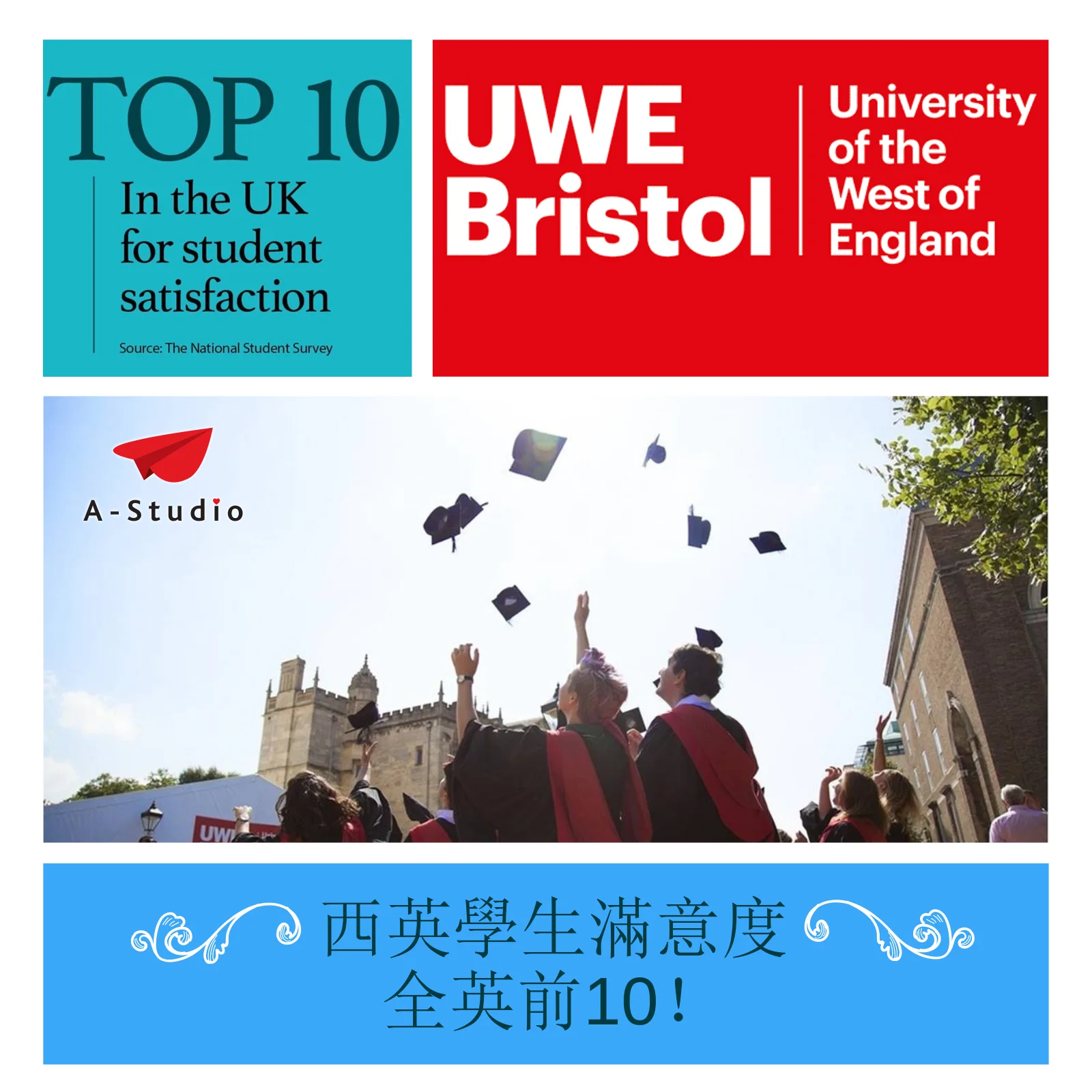 捷報！西英格蘭大學學生滿意度全英前10！